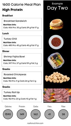 1600 Calories High Protein, 1600 Calorie Diet, High Protein Meal Plan