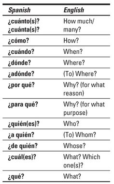 some words that are in different languages on the same page, including english and spanish