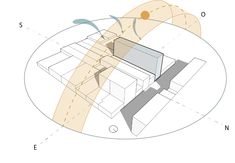 a diagram showing the location of an object on top of a building