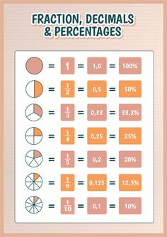 fractions and percentages worksheet for kids to practice fraction skills with numbers