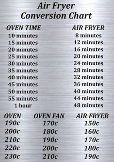 the air fryer conversion chart is shown