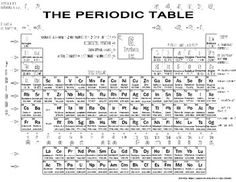 the periodic table is shown in black and white, with an image of the elements on it