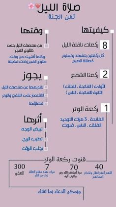 an arabic language poster with instructions on how to use the numbers in different languages and colors