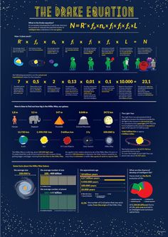 the star wars info sheet with stars and planets