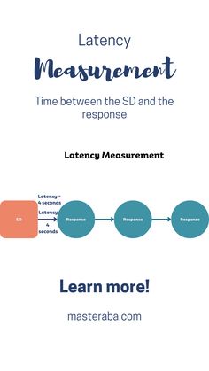 a diagram with the words latency measurement on it