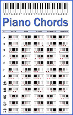 an image of piano chords with the words piano chords on it in blue and white