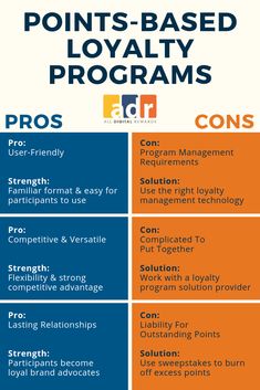 a poster with the words points - based royaltyy programs and pros on it