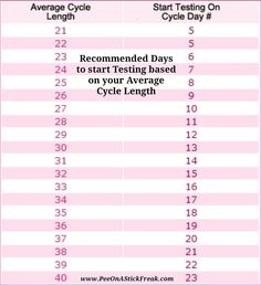 a table that shows the average cycle and how to use it