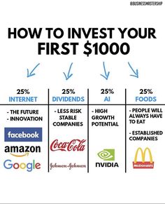 the chart shows how to invest your first $ 1, 000 in each company's business