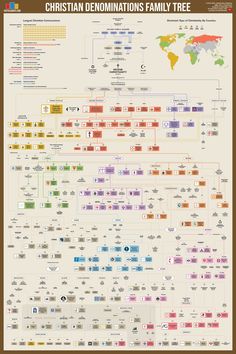 Christian Denominations Family Tree Poster - Etsy European Royal Family Tree, Bible Family Tree, Family Tree Poster, Royal Family Trees, Tree Poster, History Posters, Bible Time, Family Trees, Church History