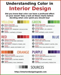 a poster with the words, colors and instructions for an interior design project on it