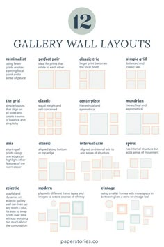 an info sheet describing the different types of wall layouts