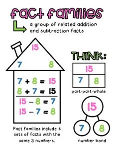 fact families worksheet with numbers and fractions to help students practice addition skills