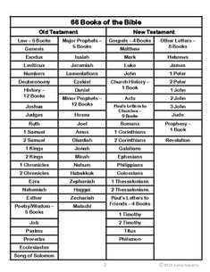 the bible's numbers and their names are shown in this table, which shows how many