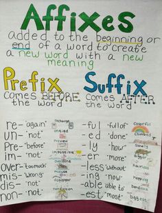 a bulletin board with words written in different languages on it, and the words affixes added to the poster