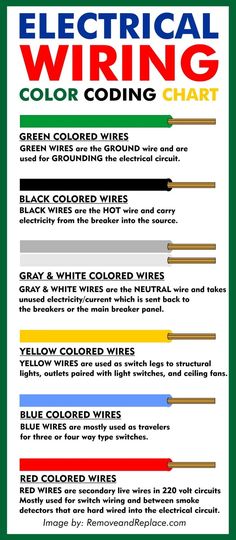 the electrical wiring color code chart is shown in red, yellow and green colors with instructions for