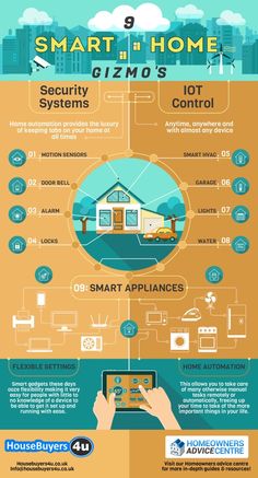 an info poster showing the different types of air conditioning systems and how to use them