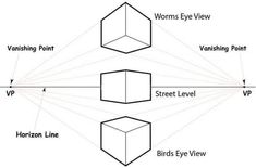 a diagram showing the different types of eyes and how they are used to see them