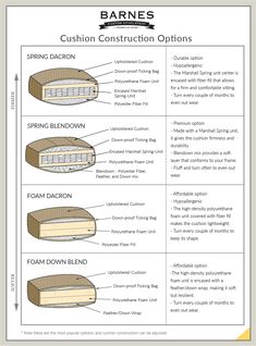 an image of different types of mattresses and their functions in the bedding process