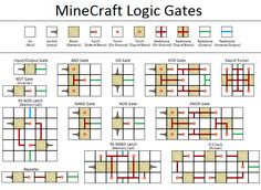 an image of a minecraft log gates with the names and symbols on it, all in