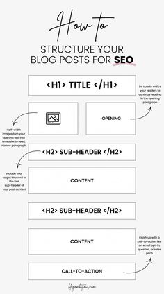 an info sheet with the words how to structure your blog posts for seo