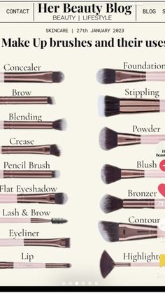 Makeup Routine Guide, Makeup Brush Uses, Membentuk Alis, Mekap Mata