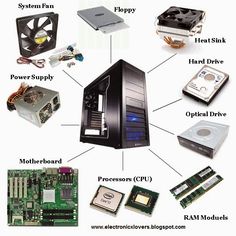 the components of a computer are labeled in this diagram, including hard drive, motherboard, and fan