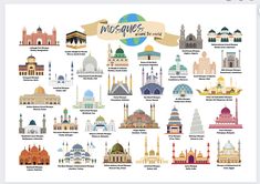 an image of the world's most famous buildings and their names in different languages