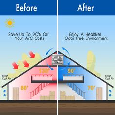 the before and after image shows how air quality is different from other areas in the house