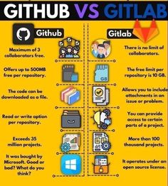 the differences between github and gitlab infographical poster for students