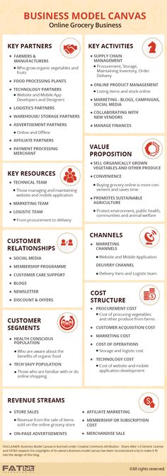 the business model canvass info sheet