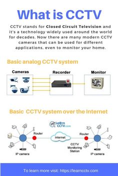 the diagram for what is cctv and how does it work?