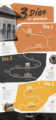 an info poster showing the different types of buildings and their names in spanish, english, and