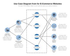 the use case diagram for e - commerce website