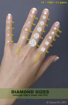 a woman's hand with diamonds on it and the words diamond sizes written across them