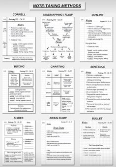 a poster with notes on writing and using them to help students learn how to write