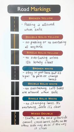 the road markings are written in different colors and sizes, along with instructions on how to use them