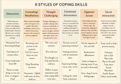 Solution Focused Therapy, Counseling Worksheets, School Social Work, Therapeutic Activities, Health Tools, Counseling Activities