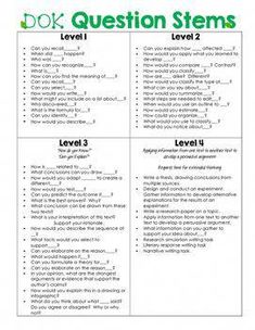 the book question stems worksheet is shown in green and white, with an image of