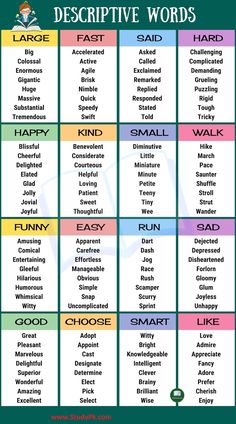 the descriptive words list for kids to use in their writing and spelling skills, including