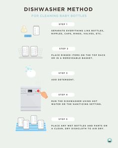 the dishwasher method for cleaning baby bottles is shown in this graphic style, with instructions