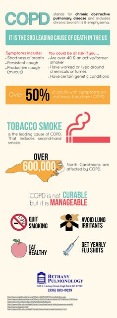 #COPD which is a really horrific cough that won't go away is most often from smoking. Stop smoking. Don't inhale irritants,  like smoke but especially cigarette smoke. Get a flu shot. Persistent Cough, Pulmonology, High Point Nc, Asthma Symptoms, Lungs Health, Pulmonary Disease, Respiratory Diseases