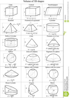 the diagrams for different shapes and sizes