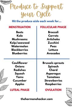 Hormonal Support, What To Eat To Balance Your Hormones, Healing Hormones, Balancing Hormones, Mestral Cycle Phases, Women’s Cycle Phases, Menstrual Cycle Phases Energy, Menstrual Cycle Energy Level