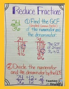 a poster with some writing on it that says reduce fractions and divide the numbers