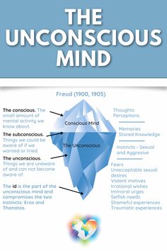 the unconscious mind is shown in blue and white, with an arrow pointing to it