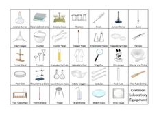 an image of kitchen tools and equipment that are labeled in the table top view chart