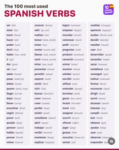 the words in spanish that are used to learn english