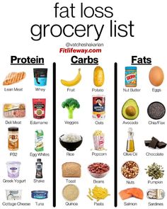 Fat loss grocery list Food With 0 Calories, Cal Deficit Meals, Fat Loss Grocery List, Kiat Diet, Motivasi Diet