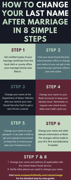 the steps to change your last name after marriage in 8 simple steps info - slide